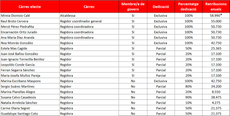 Retribucions 2023.png