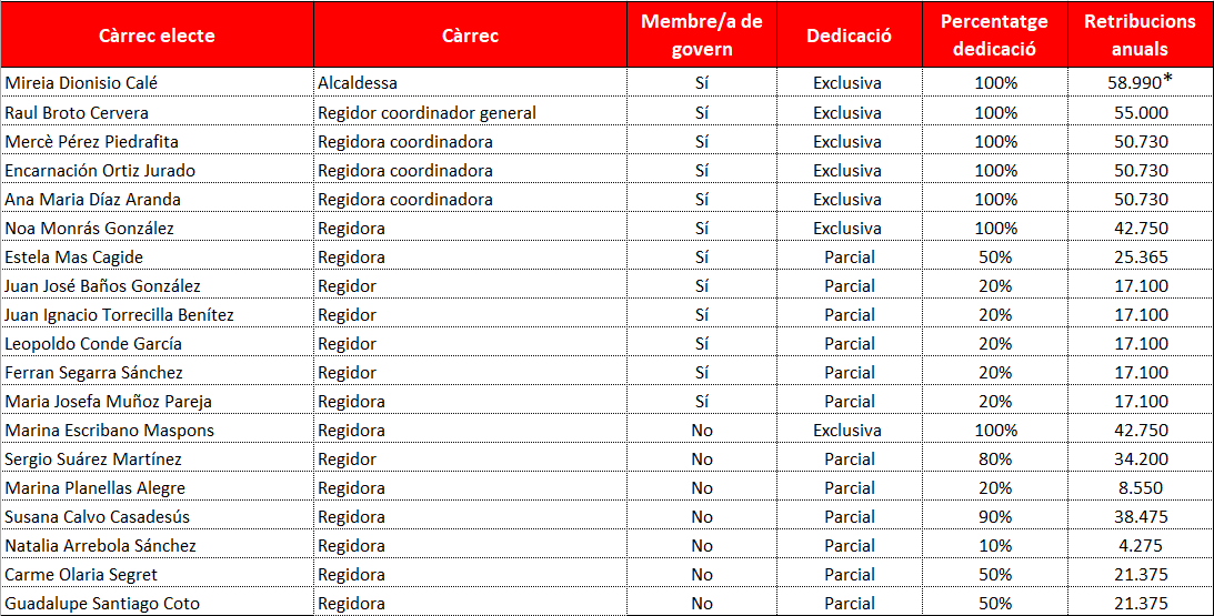 Retribucions 2023.png