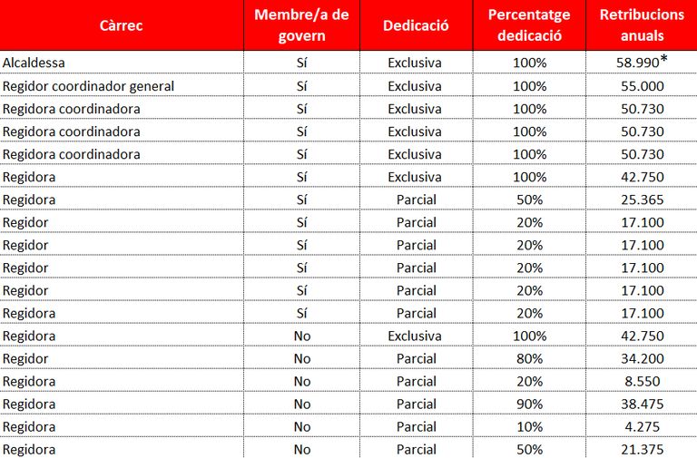 Retribucions 2023.png