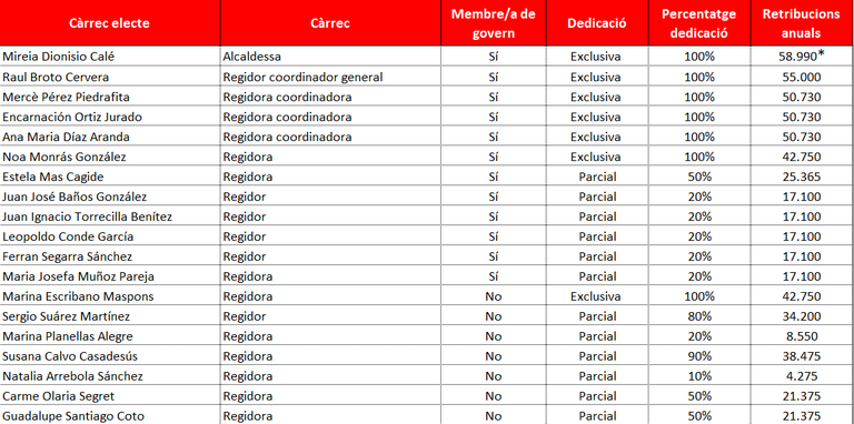 Retribucions 2023.png