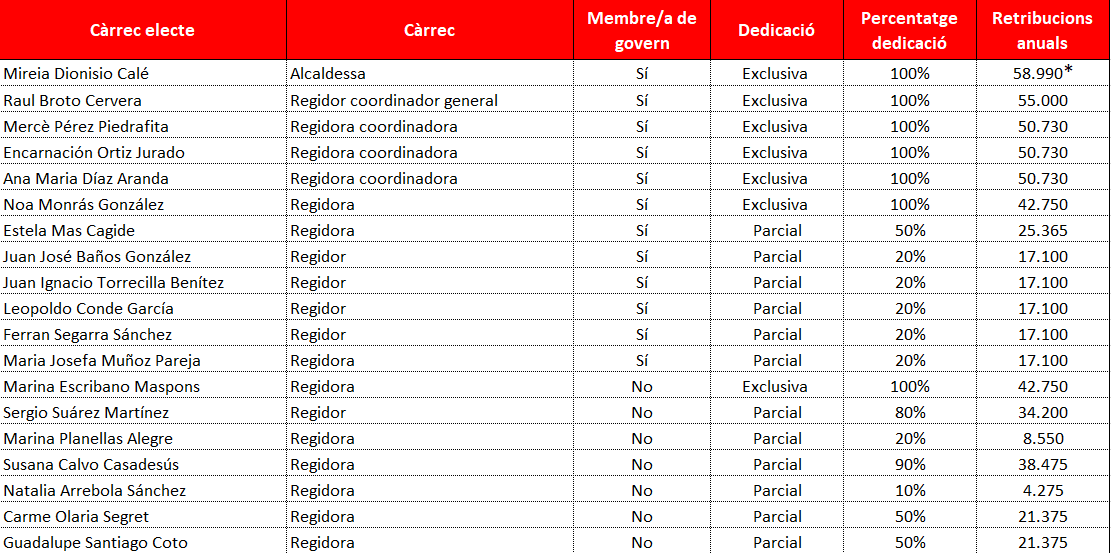 Retribucions 2023.png