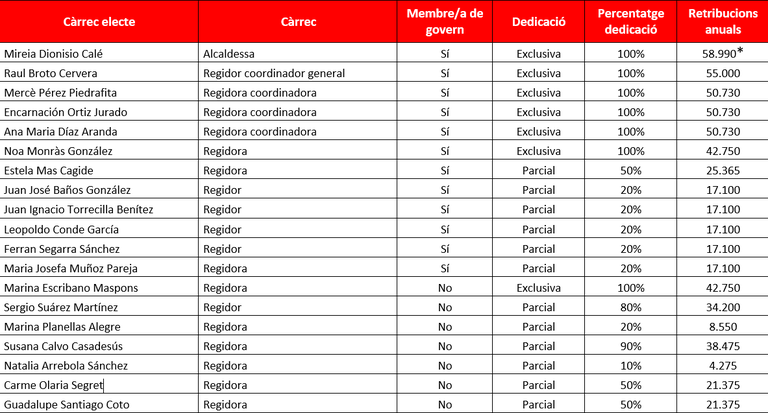 Retribucions 2023.png