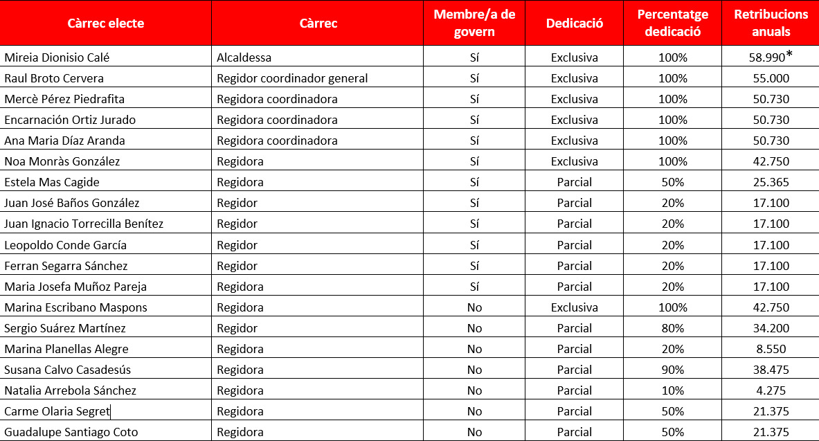 Retribucions 2023.png